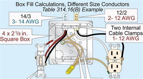 electrical code box spacing|electrical codes for boxes.